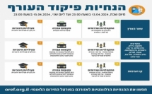 الجيش الاسرائيلي : تعليمات الجبهة الداخلية التي دخلت حيز التنفيذ قبل الهجوم الإيراني سارية يوم غد الاثنين أيضا